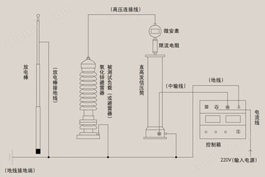 ZGF-10/50直流高压发生器