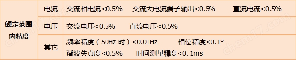 微机继电保护测试仪