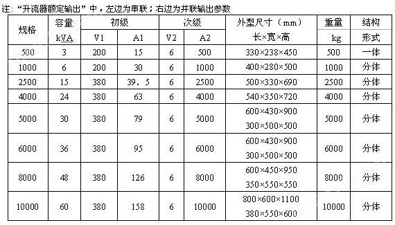大电流发生器
