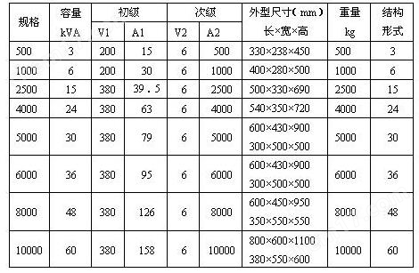 变频直流大电流发生器