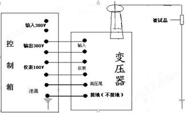高压耐压成套装置
