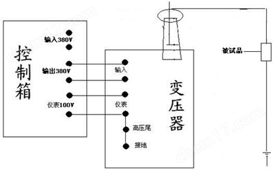 高压耐压成套装置