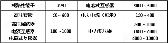 高压耐压成套装置