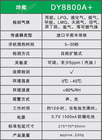 DY8800A+防爆可燃气体检测仪