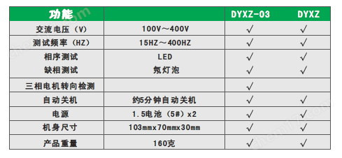 DYXZ接触式相序测试仪