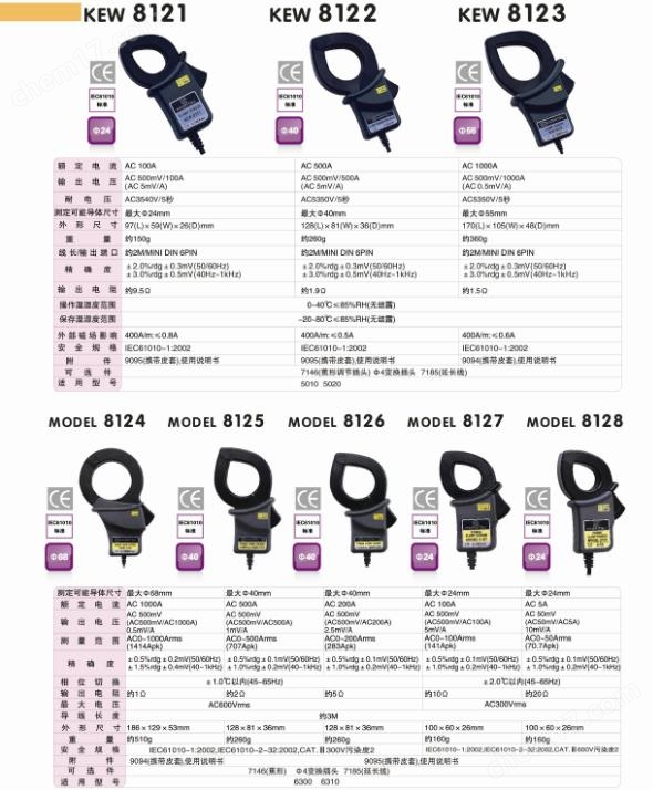 KEW8123钳形传感器